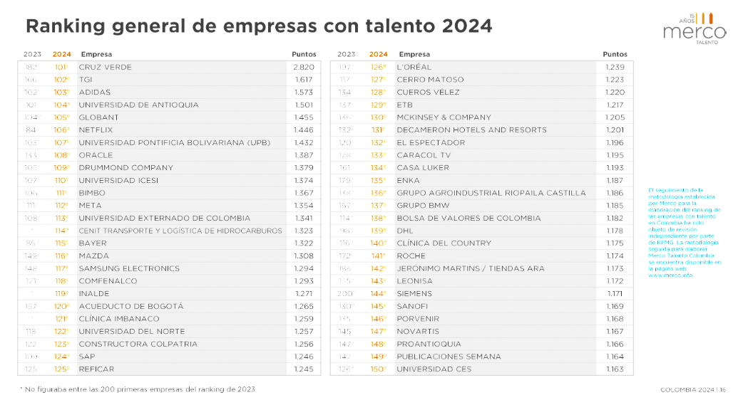 Merco Talento 2024
