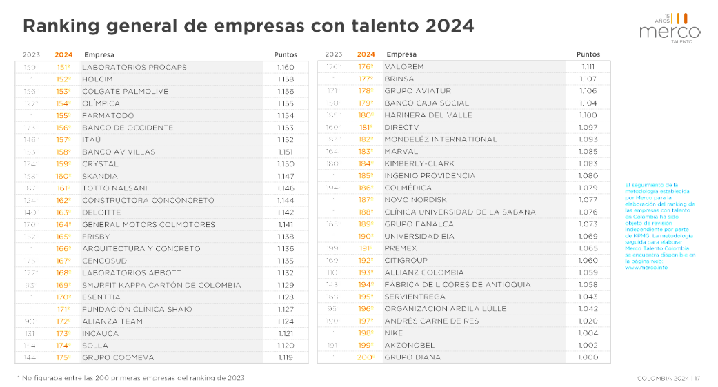 Merco Talento 2024