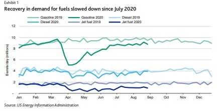 Grafico precios del petroleo corto plazo 2020