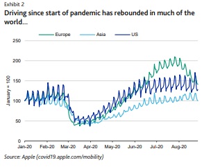Grafico cambios petroleo desde inicio de pandemia 2020