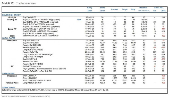 Morgan Stanley lanza informe con las oportunidades de inversión que ve en Colombia