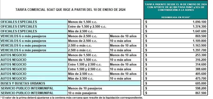 Así quedaron tarifas del SOAT en Colombia para 2024: ¿desde cuándo aplican?
