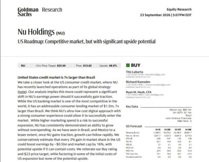 Goldman Sachs pone la lupa sobre Nu: ve una subida de 68,9 % en su acción tras su llegada a Estados Unidos Goldman Sachs pone la lupa sobre Nu: ve una subida de 68,9 % en su acción tras su llegada a Estados Unidos