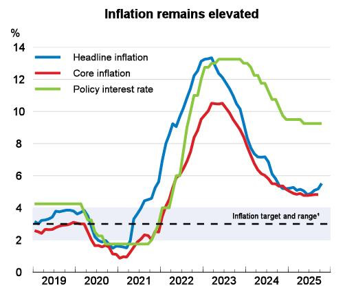 OCDE proyecciones Colombia