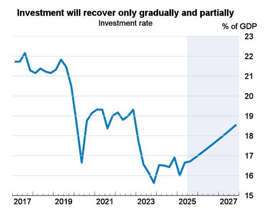 OCDE proyecciones Colombia