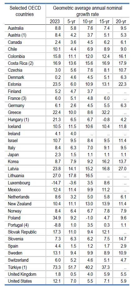 Fondos de pensiones en Colombia, tasa de crecimiento nominal anual