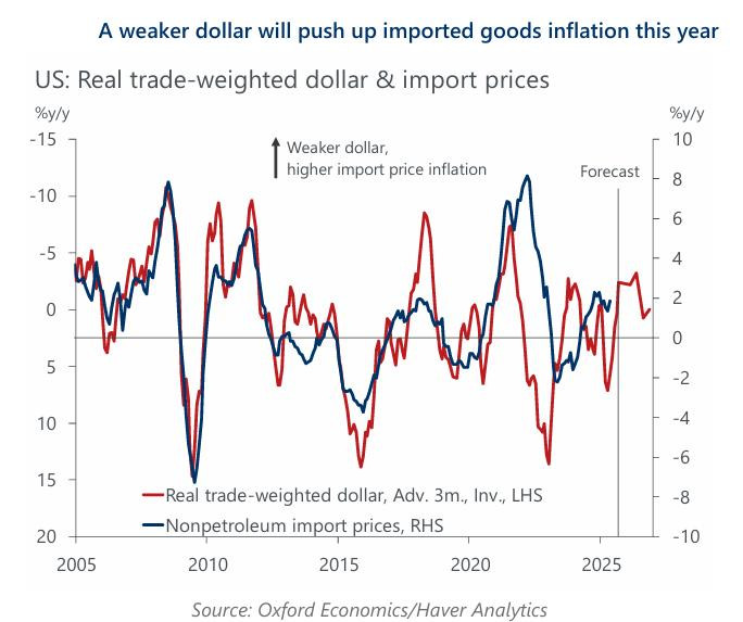 Dólar estadounidense y costos de importaciones