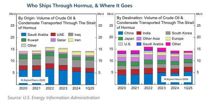 Fantasma de la inflación vuelve a generar temores ante posibles alzas del petróleo y gas por guerra en Irán Guerra en Irán: Estrecho de Ormuz