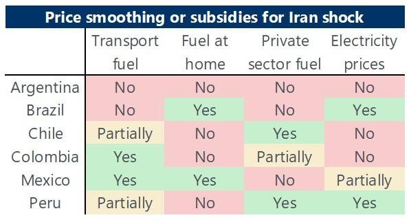 Oxford Economics advierte sobre el choque petrolero en Colombia: empujaría el déficit al 7 % del PIB choque petrolero y subsidios de los países