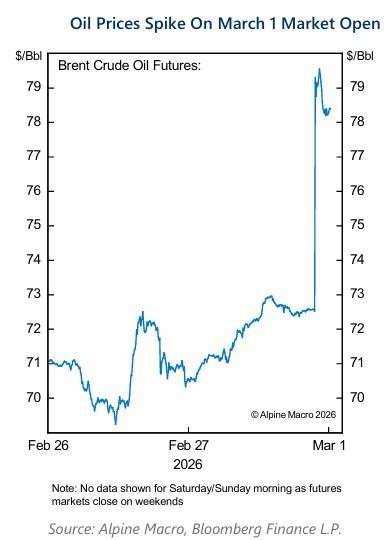 Fantasma de la inflación vuelve a generar temores ante posibles alzas del petróleo y gas por guerra en Irán Guerra en Irán: Precio del petróleo