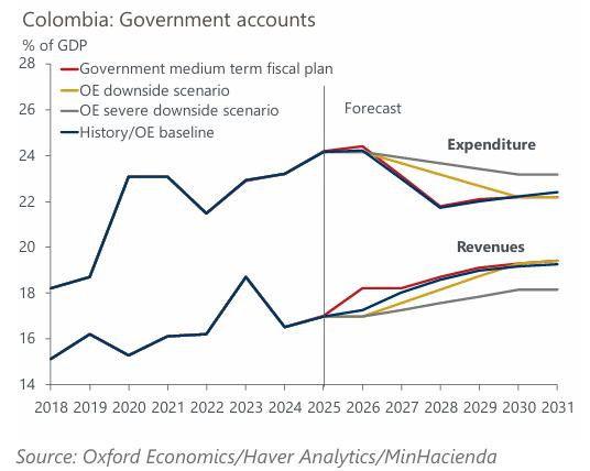 Oxford Economics: proyecciones y escenarios