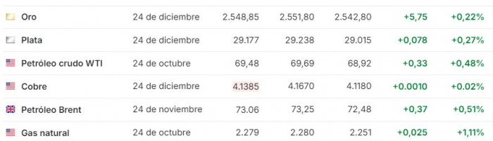 Premercado | Bolsas esperan dato de empleo y nóminas no agrícolas de E.E U.U