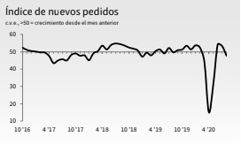PMI Davivienda: Mejora en sector industrial de Colombia en agosto