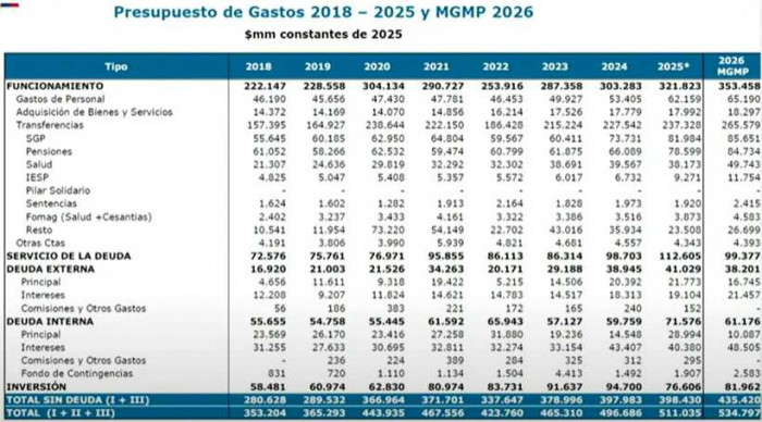 presupuesto 2026