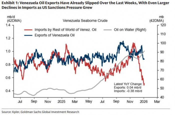 Así quedarían los precios del petróleo en 2026 si la producción de Venezuela aumenta; habría presión en el diésel Así quedarían los precios del petróleo en 2026 si la producción de Venezuela aumenta; habría presión en el diésel