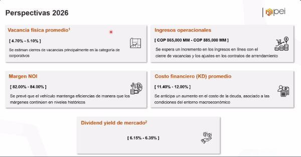 Pei revela proyecciones financieras para 2026 y confirma avances en monetización de activos clave Perspectivas Pei 2026