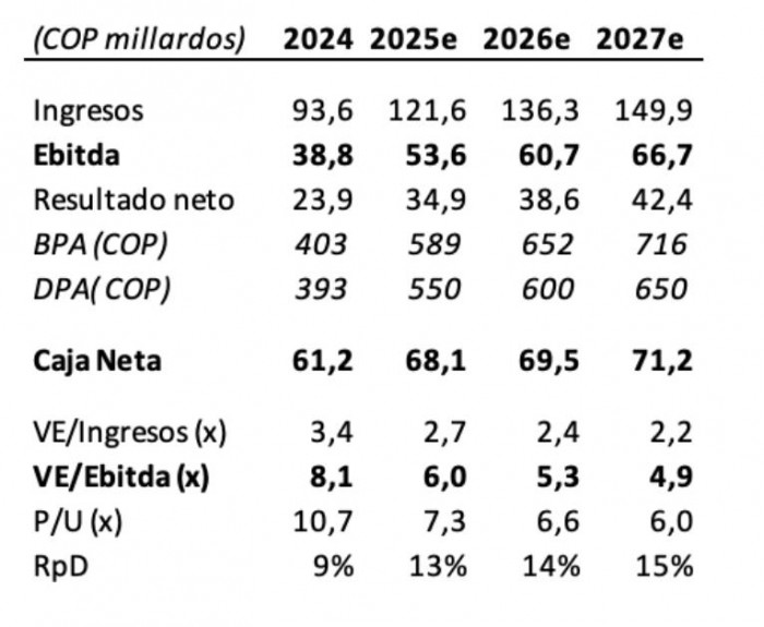 Banca de inversión española Checkpoint recomienda "comprar" acciones de la BMC: precio objetivo es el doble del actual Banca de inversión española Checkpoint recomienda "comprar" acciones de la BMC: precio objetivo es el doble del actual