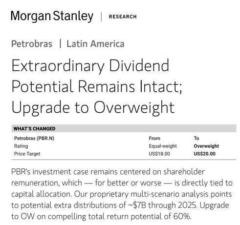 Informe de Morgan Stanley sobre Petrobras y Ecopetrol revelado por Valora Analitik 