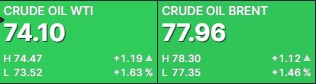 Petroleo mayo 24 2023 