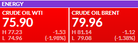 Premercado | Bolsas suben tras avances sobre deuda en EE. UU. y precios de energía en Europa