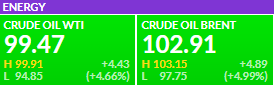 Premercado | Bolsas y petróleo vuelven al alza tras subida de tasas de la FED