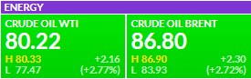 Premercado | Bolsas mundiales cierran la semana mixtas; petróleo con fuertes ganancias