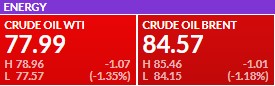 Mercados Petróleo 15 de febrero 