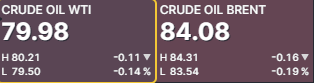 Petroleo julio 28 2023 