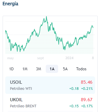 Petroleo abril 10 2024