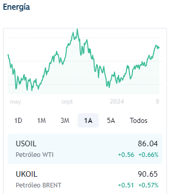 Petroleo abril 12 2024