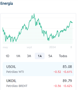 Petroleo abril 16 2024