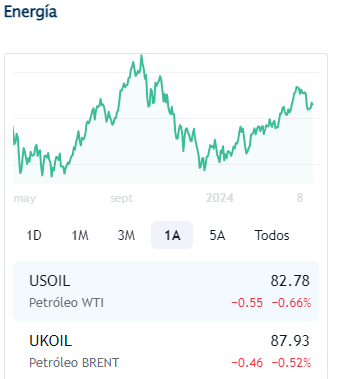 Petroleo abril 24 2024 