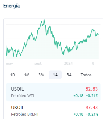 Petroleo abril 30 2024