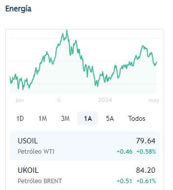 Petroleo mayo 9 2024