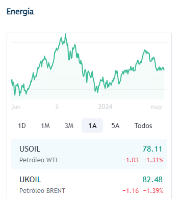 Petroleo mayo 21 2024