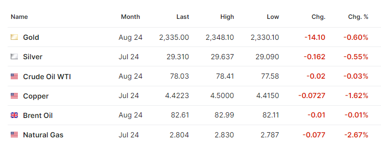 Petroleo junio 17 2024 