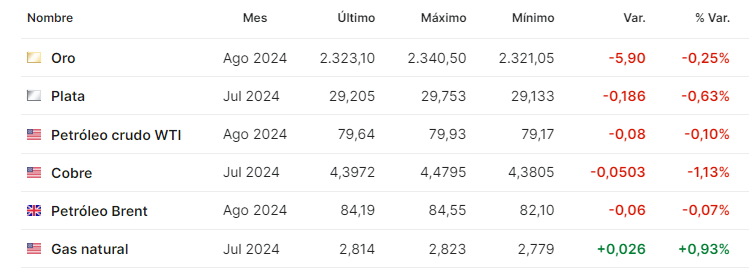 Petroleo junio 18 2024