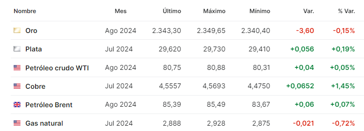 Petroleo junio 19 2024