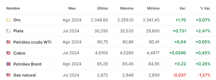 Petroleo junio 20 2024
