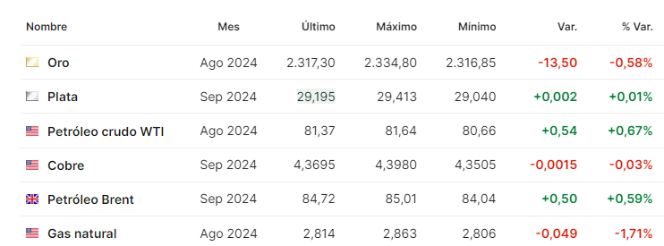 Premercado | Grandes movidas de Volkswagen y FedEx activan jornada en bolsas de Europa y EE. UU. Petroleo junio 26 2024