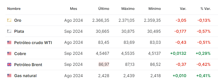 Petroleo julio 4 2024