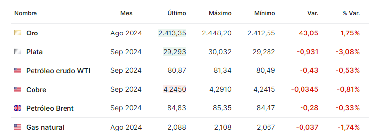 Petroleo julio 19 2024