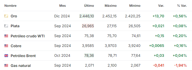 Petroleo agosto 8 2024