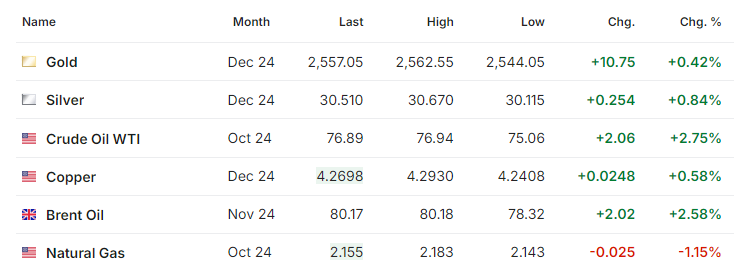 Petroleo agosto 26 2024