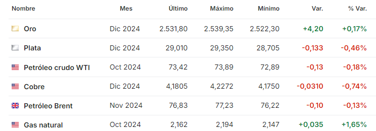 Petroleo septiembre 2 2024