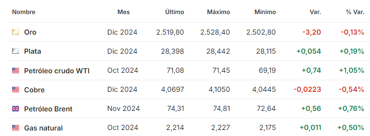 Petroleo septiembre 4 2024