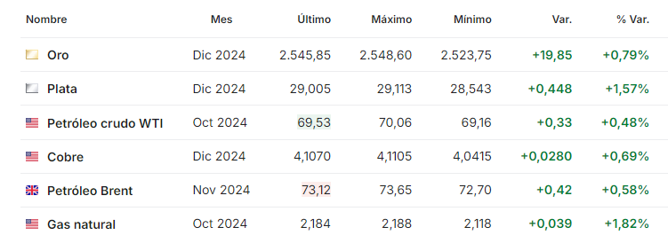 Petroleo septiembre 5 2024