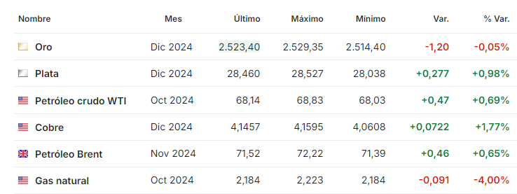Petroleo septiembre 9 2024