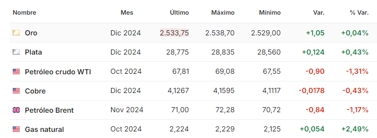 Petroleo septiembre 10 2024