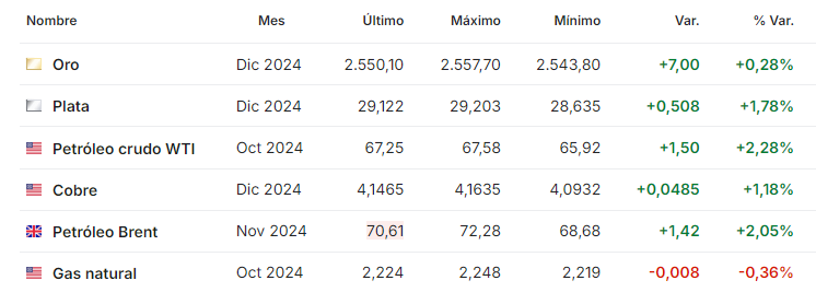 Petroleo septiembre 11 2024